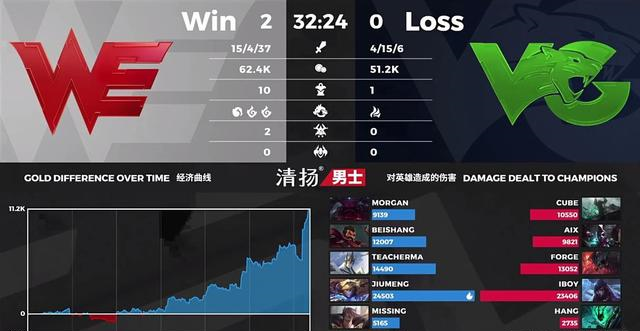  阿森纳零封曼城登顶积分榜首  